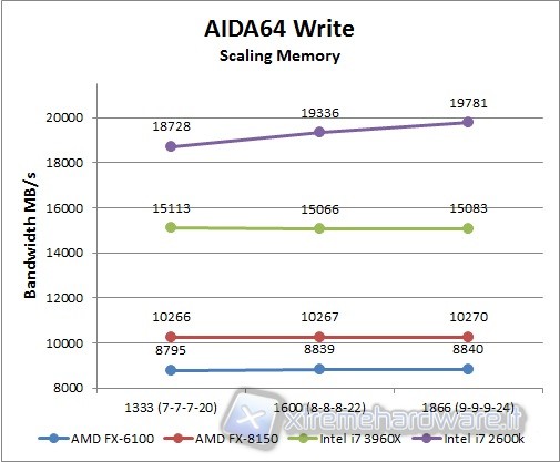 aida64_write