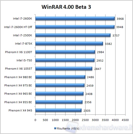 0x_980_winrardefault