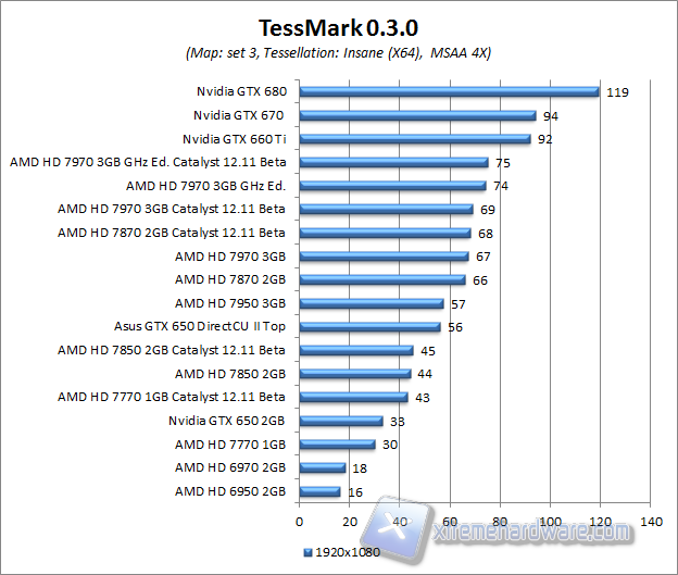 tessmark