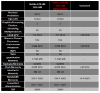 EVGA_gtx580_SC_specifiche