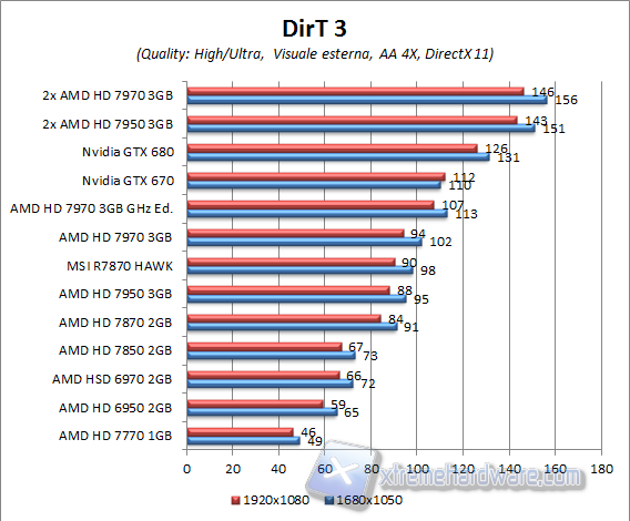 dirt 3 aa4x