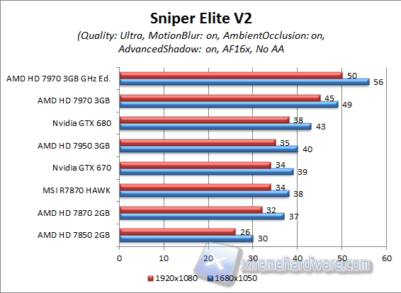 sniper elite v2