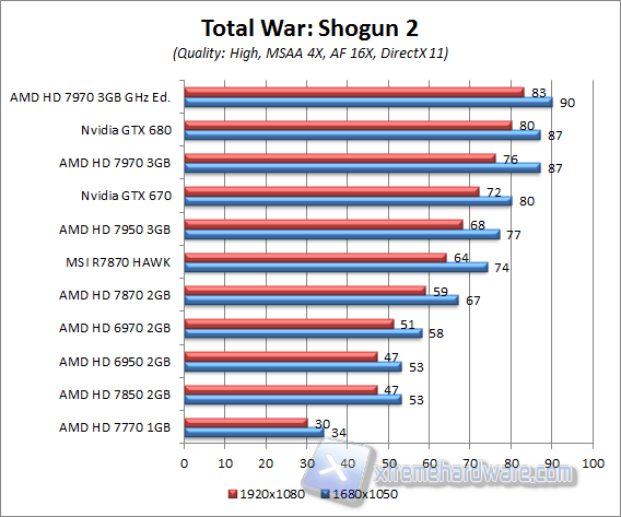 total war shogun 2