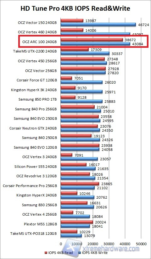 hdtune grafico1